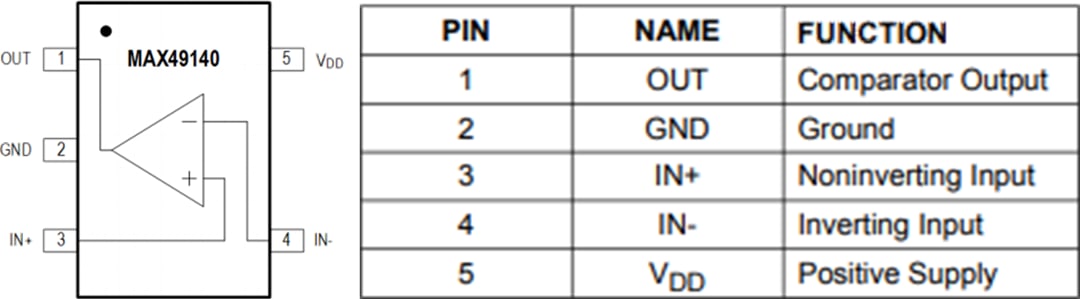 机械图纸 - Analog Devices Inc. MAX49140轨到轨单电源比较器