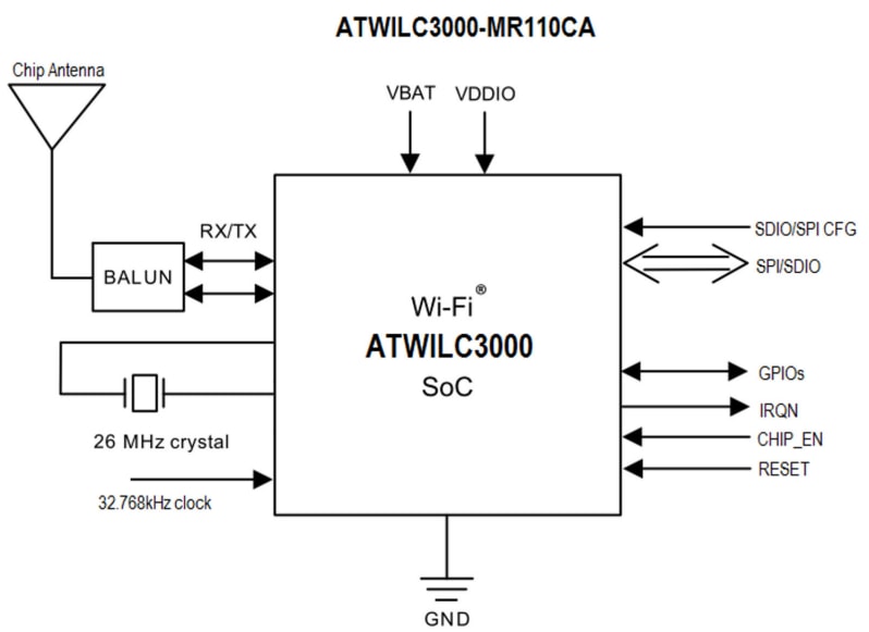 框图 - Atmel / Microchip ATWILC3000 Wi-Fi®模块