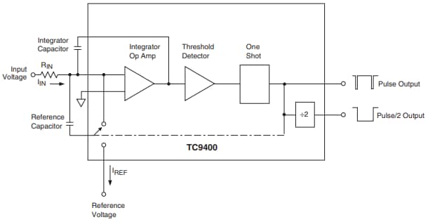 框图 - Microchip Technology TC9400电压-频率转换器