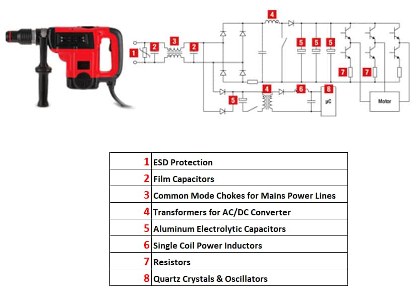 原理图 - Würth Elektronik 交流电动工具（大于1kW）用元件