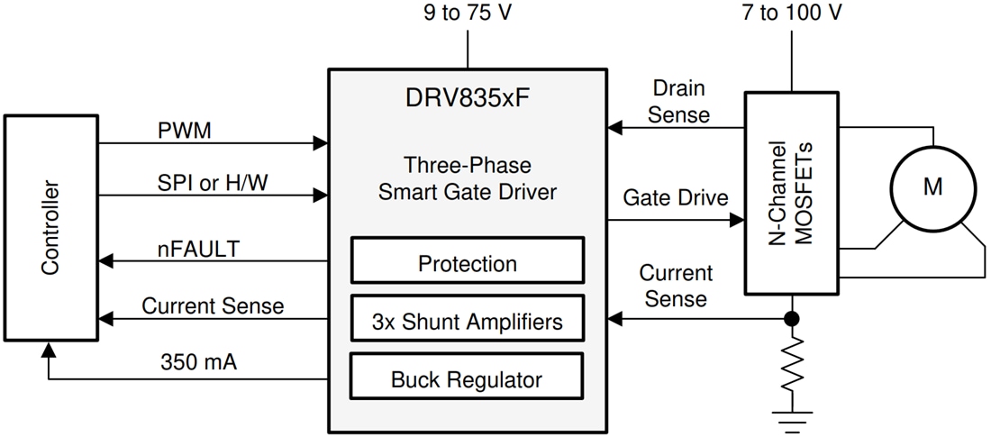 原理图 - Texas Instruments DRV835xF三相智能栅极驱动器