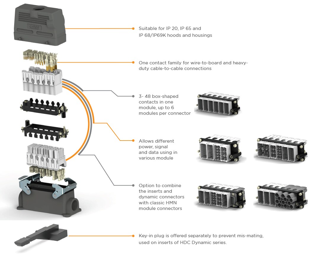 信息图 - TE Connectivity 带动态插件的重型连接器
