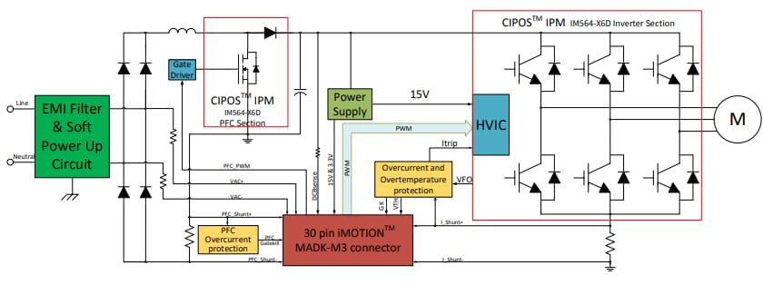框图 - Infineon Technologies EVAL-M3-IM564 评估板