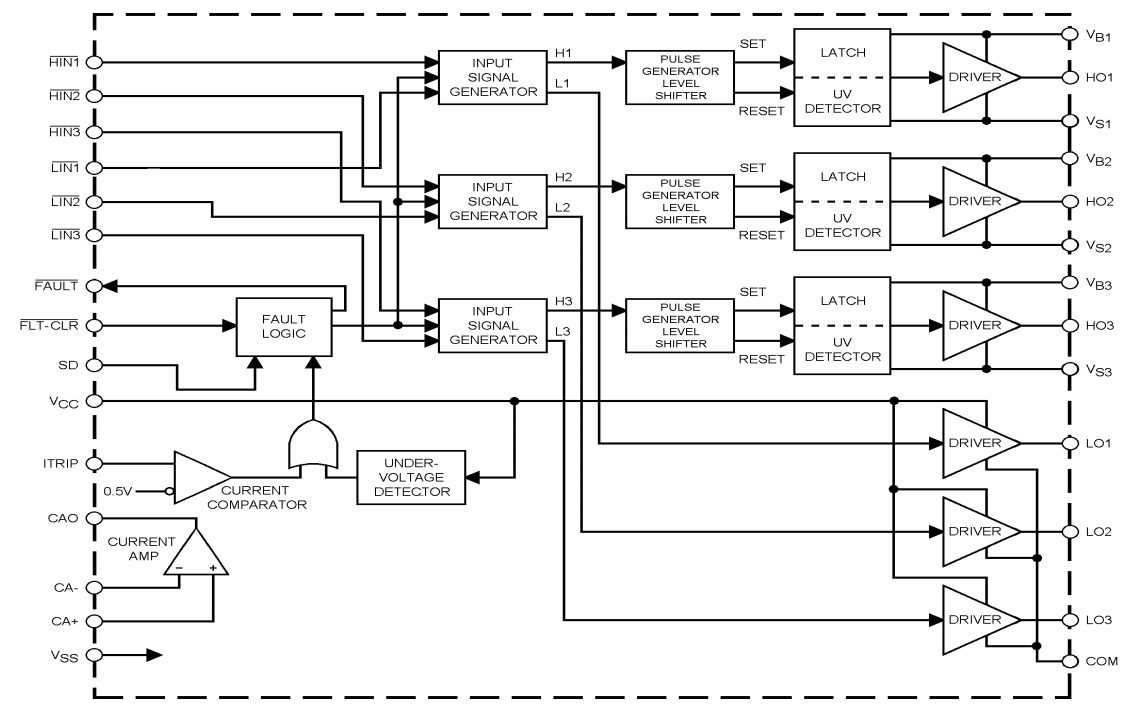 框图 - Infineon Technologies IR2233/IR2235 MOSFET和IGBT驱动器
