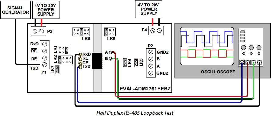 Analog Devices Inc. EVAL-ADM2761EEBZ评估板