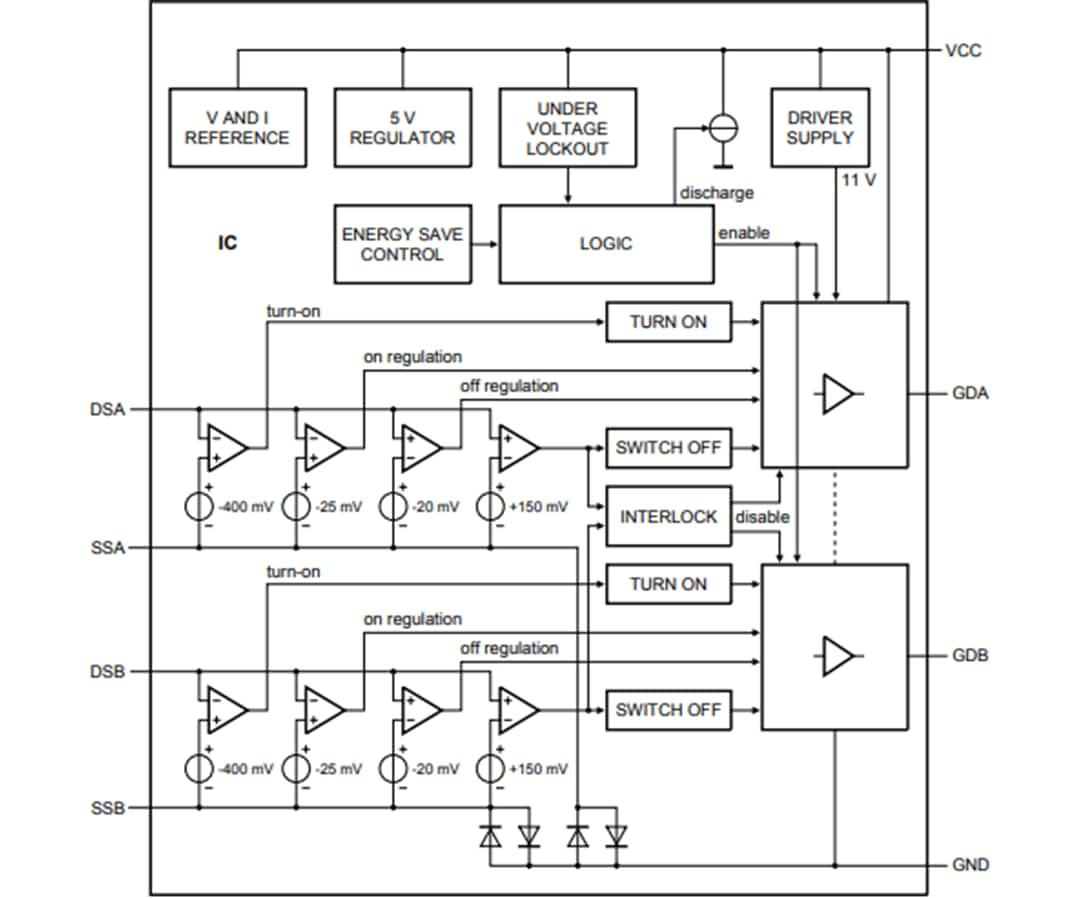 框图 - NXP Semiconductors TEA2095T GreenChip双SR控制器