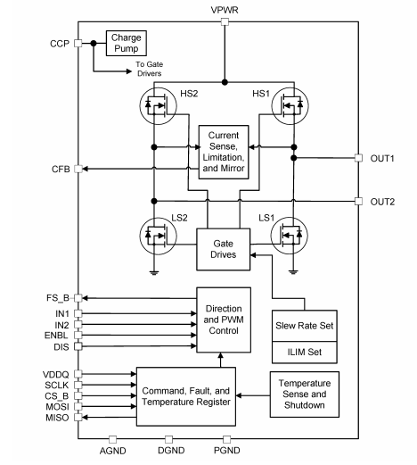 框图 - NXP Semiconductors MC33HB2000电源IC和驱动器