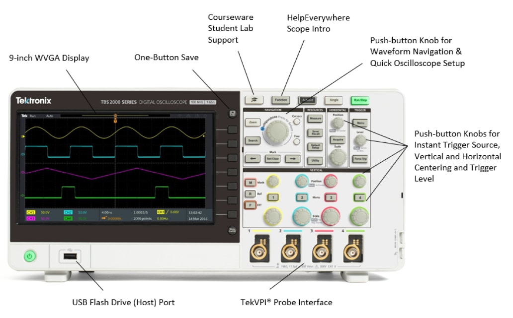 Infographic - Tektronix TBS2000B Digital-Storage Oscilloscopes