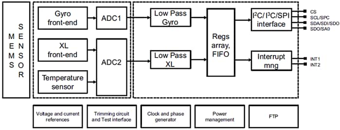框图 - STMicroelectronics LSM6DSO32 iNEMO惯性模块