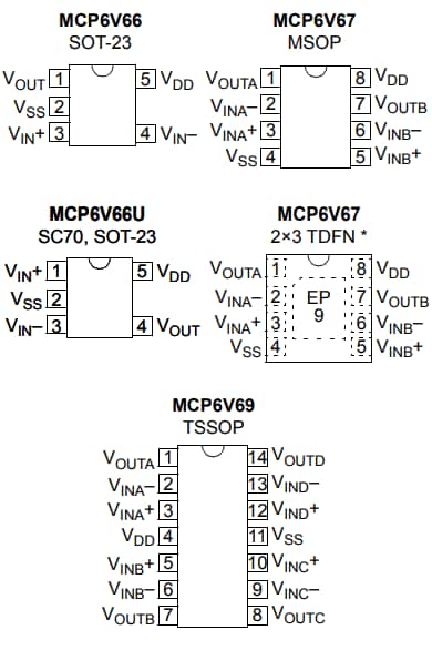Microchip Technology MCP6V66/6U/7/9零漂移运算放大器