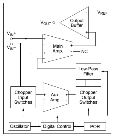 框图 - Microchip Technology MCP6V66/6U/7/9零漂移运算放大器
