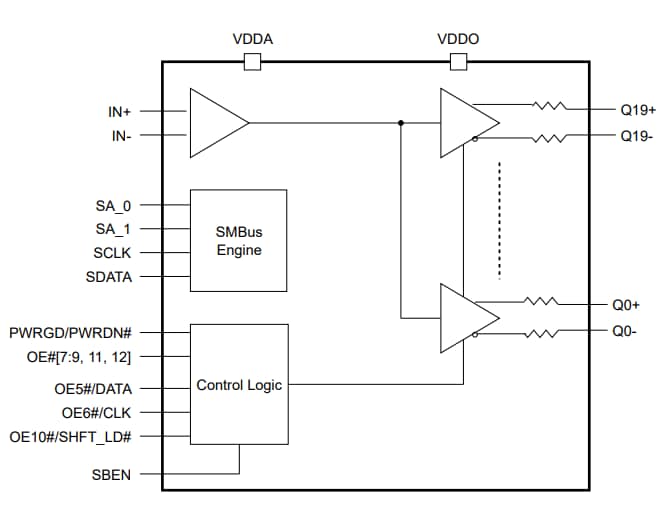 框图 - Diodes Incorporated PI6CB332001 Gen4/Gen5时钟缓冲器