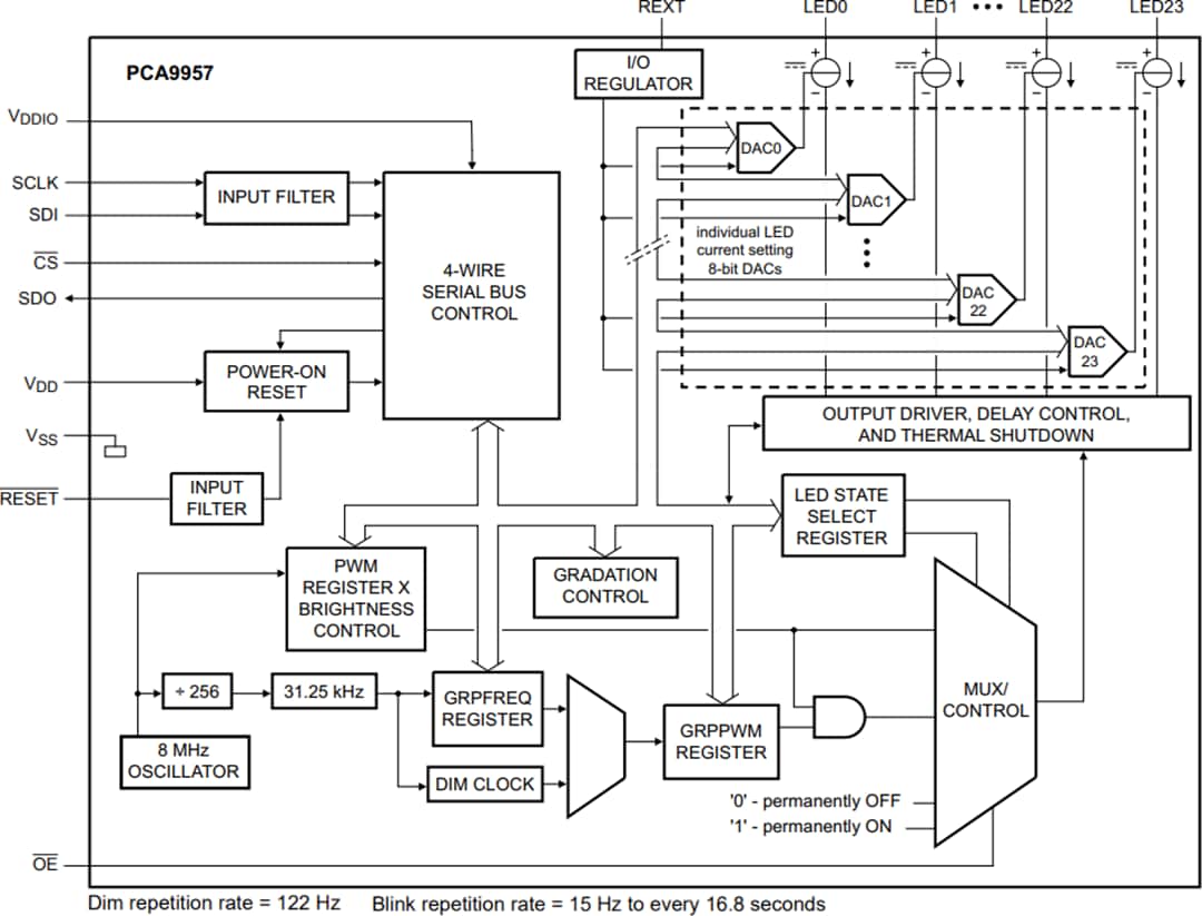 框图 - NXP Semiconductors PCA9957 24通道恒流LED驱动器