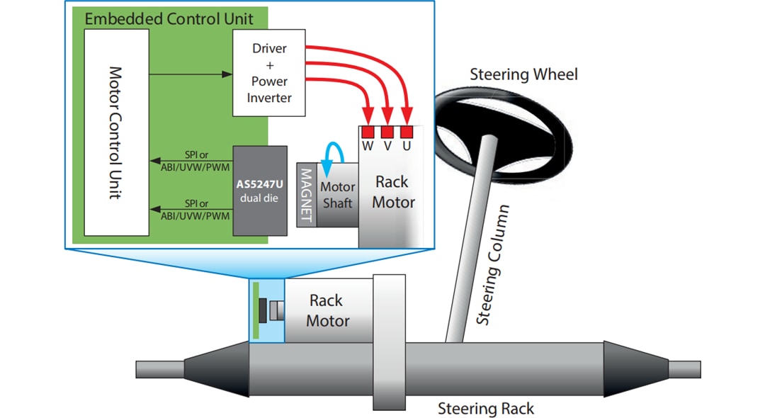 ams OSRAM AS5x47U位置传感器