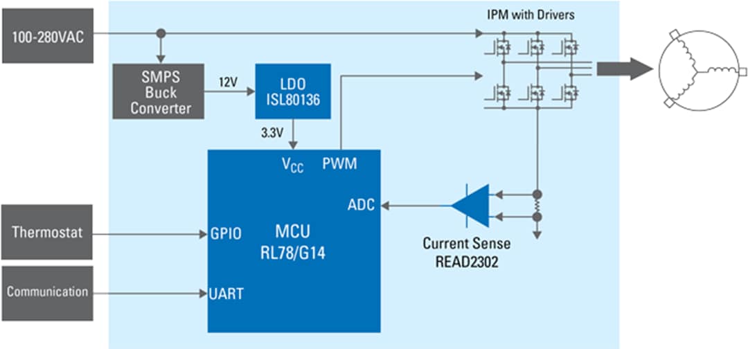 框图 - Renesas Electronics 冰箱压缩机数字逆变器