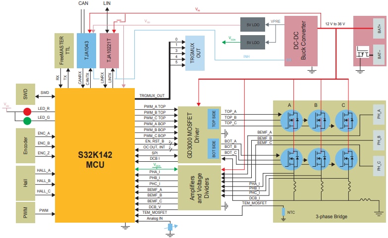 框图 - NXP Semiconductors MCSXTE2BK142电机控制开发板