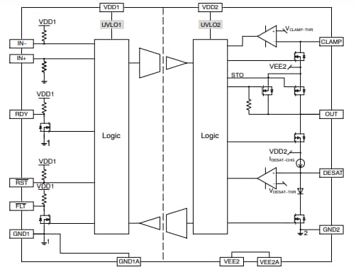 框图 - onsemi NCV57001F IGBT栅极驱动器