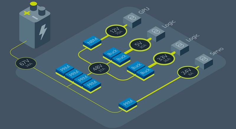 原理图 - Vicor 机器人应用产品