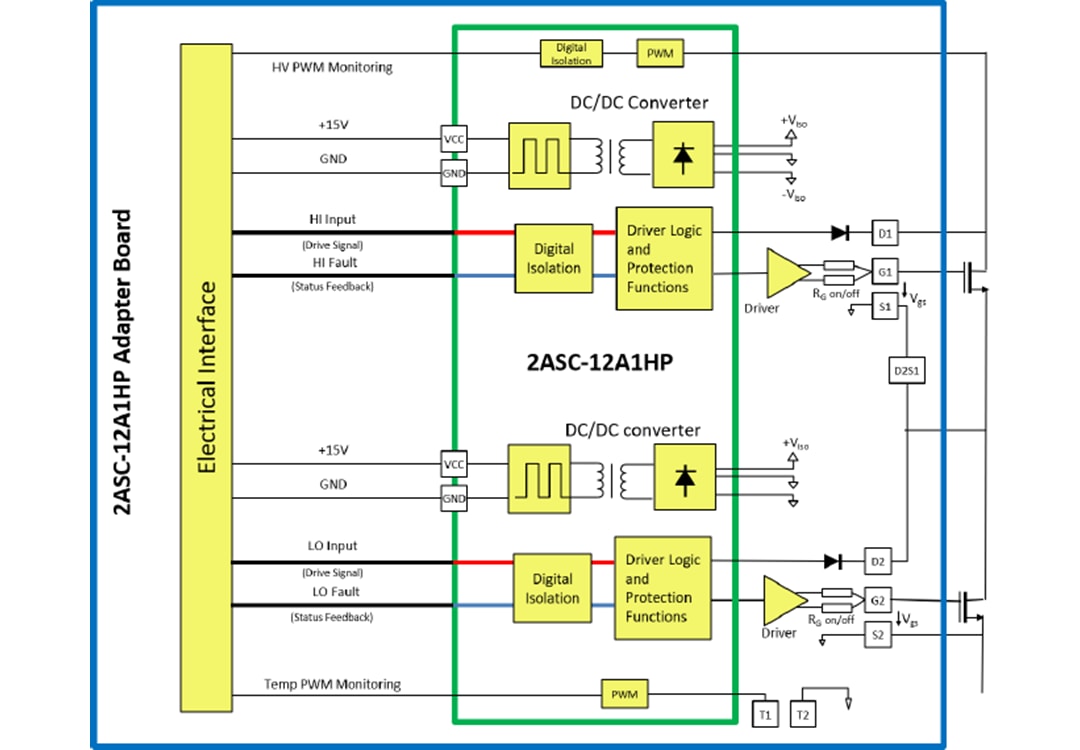 框图 - Microsemi / Microchip AgileSwitch® 2ASC-12A1HP SiC栅极驱动器内核