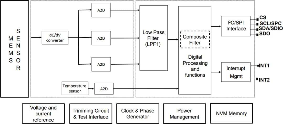 STMicroelectronics STEVAL-MKI208V1K iNemo惯性模块套件