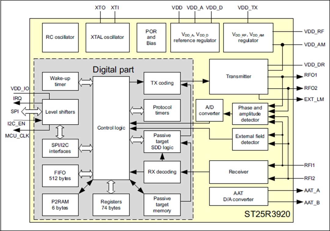 框图 - STMicroelectronics ST25R3920汽车用NFC读卡器