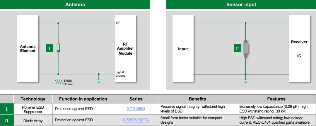 Littelfuse 通用端口保护解决方案