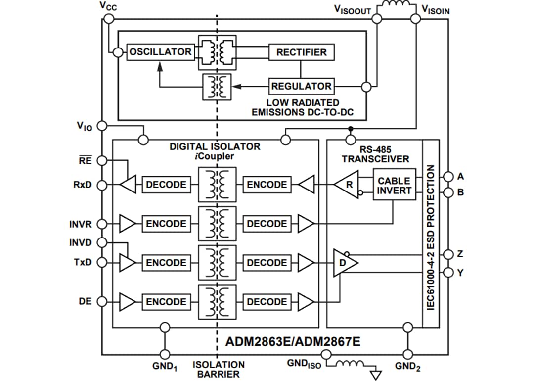 Analog Devices Inc. ADM286xE隔离式RS-485收发器