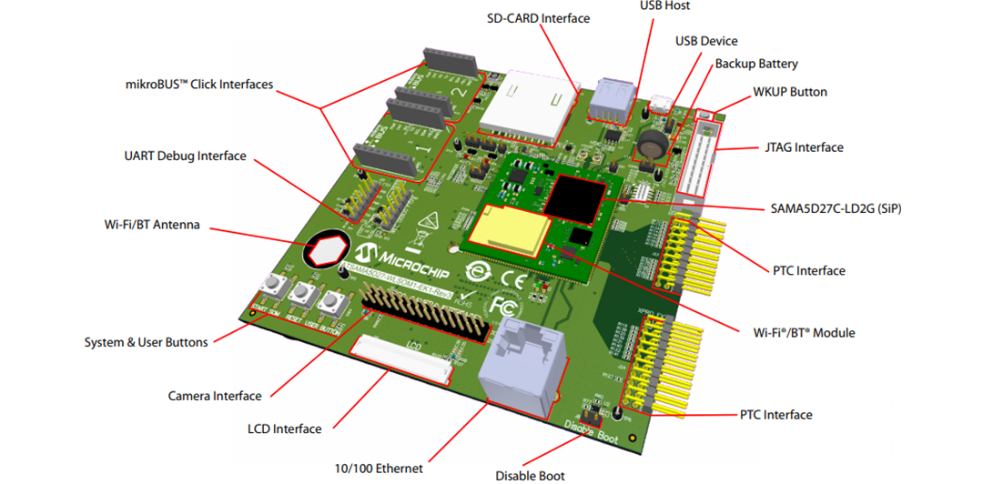机械图纸 - Microchip Technology ATSAMA5D27-WLSOM1评估套件