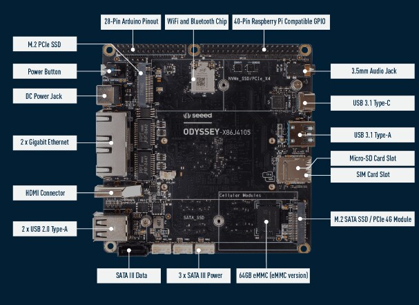 原理图 - Seeed Studio ODYSSEY- X86J41058x Win10迷你计算机