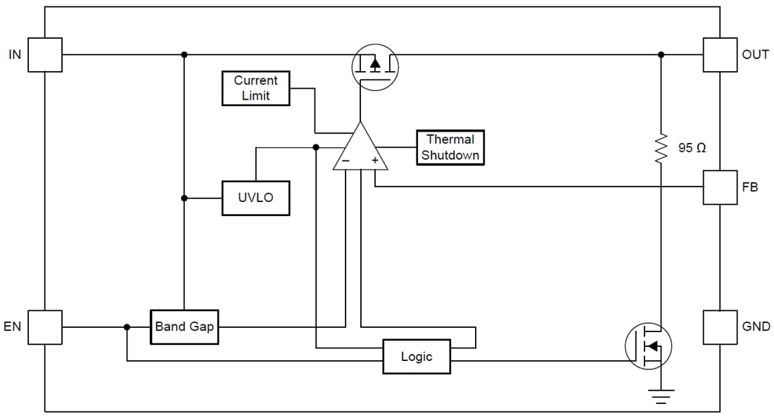 框图 - Texas Instruments TLV751双路可调节500 mA LDO稳压器