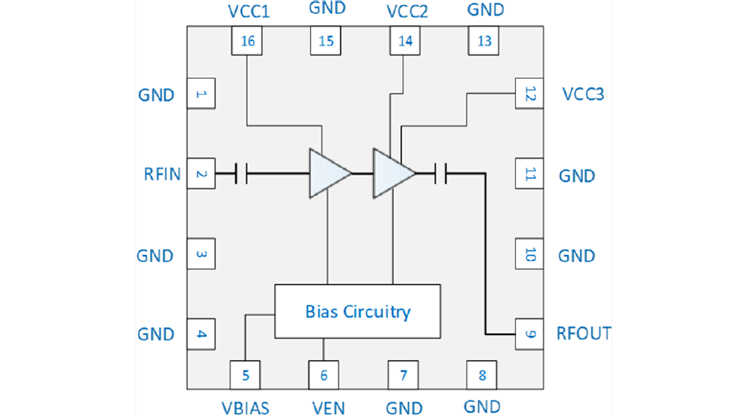 框图 - Qorvo QPA9901高效放大器