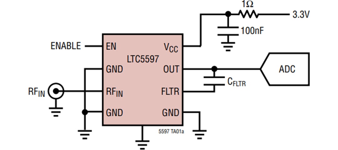 应用电路图 - Analog Devices Inc. LTC5597 RMS功率检波器 (0.1GHz至70GHz)