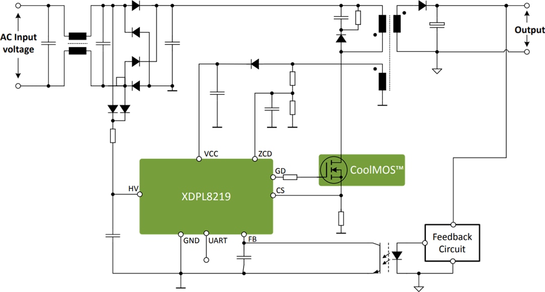 应用电路图 - Infineon Technologies XDPL8219 XDP™数字反激式控制器