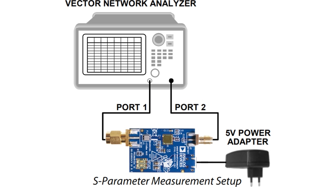 Analog Devices Inc. CN0522电路评估板 (EVAL-CN0522-EBZ)