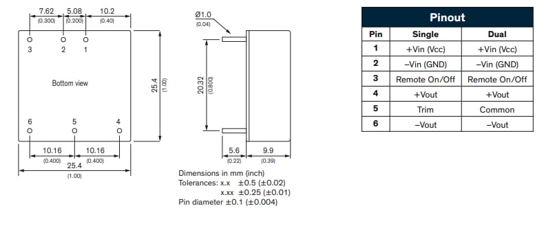 图表 - TRACO Power THN 20WIR系列加固型20W DC/DC转换器