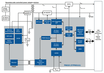 Infineon Technologies USB-C PAG1解决方案