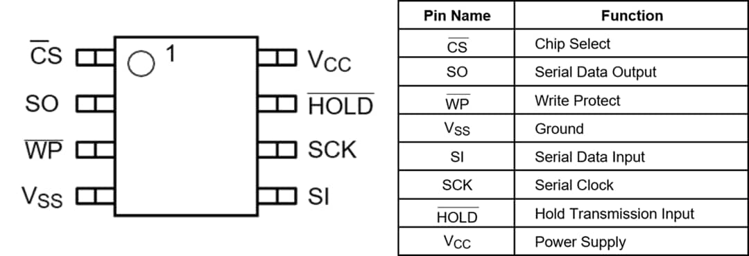机械图纸 - onsemi NV25xx汽车级EEPROM