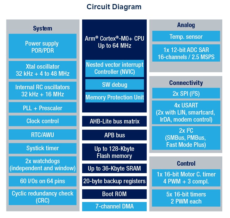应用电路图 - STMicroelectronics STM32G070CBx微控制器