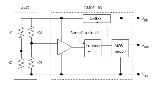 框图 - Murata Electronics MRMS AMR传感器