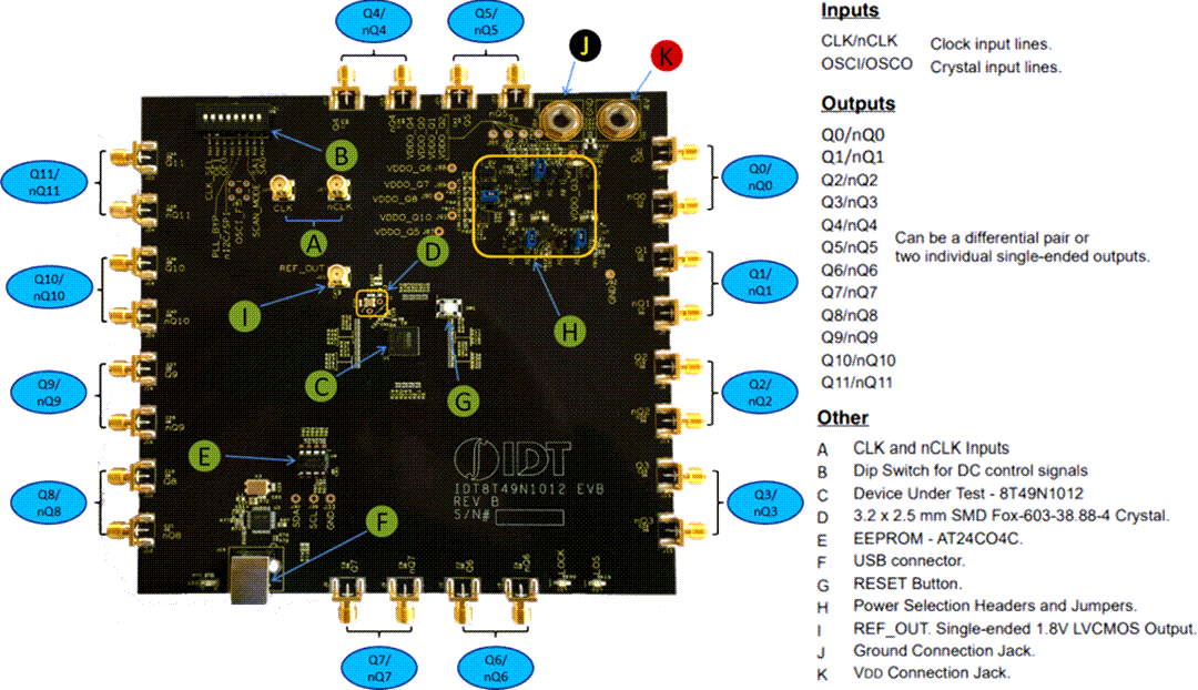 Renesas Electronics EVK-8T49N1012 评估套件