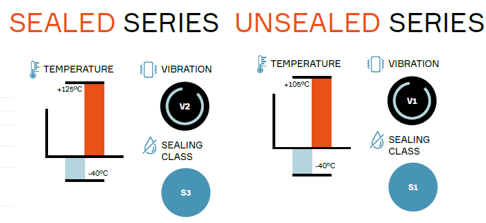 Aptiv OCS 1.5连接器