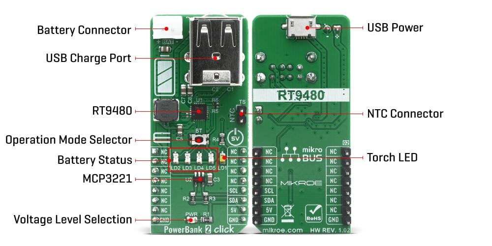 Block Diagram - Mikroe PowerBank 2 Click