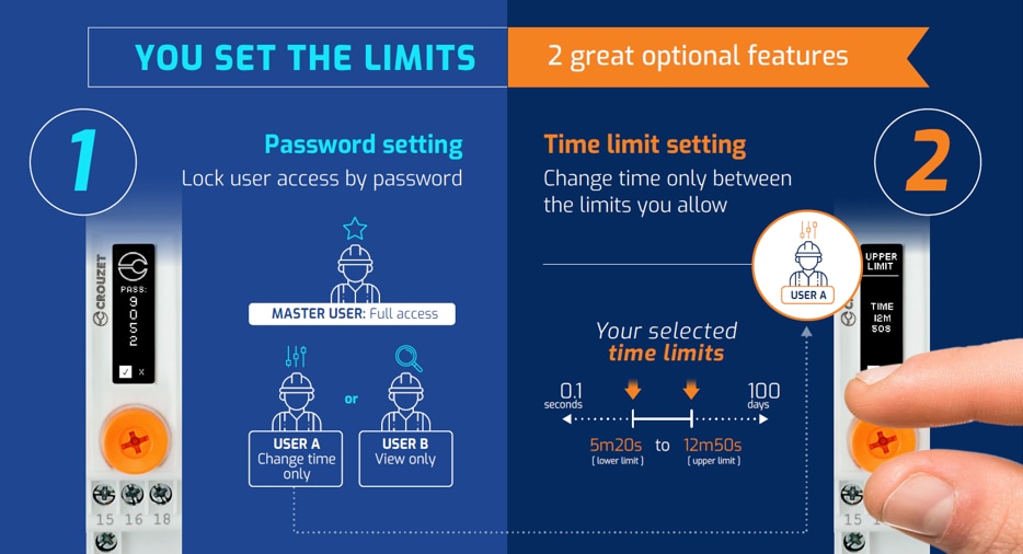 Crouzet Syr-Line通用数字定时器