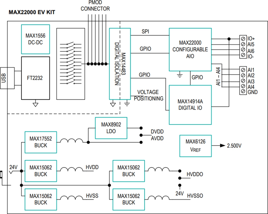 框图 - Analog Devices Inc. MAX22000评估套件 (MAX22000EVKIT)