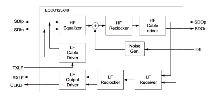 框图 - Microchip Technology EQCO125X40 12.5Gbps CoaXPress 2.0器件