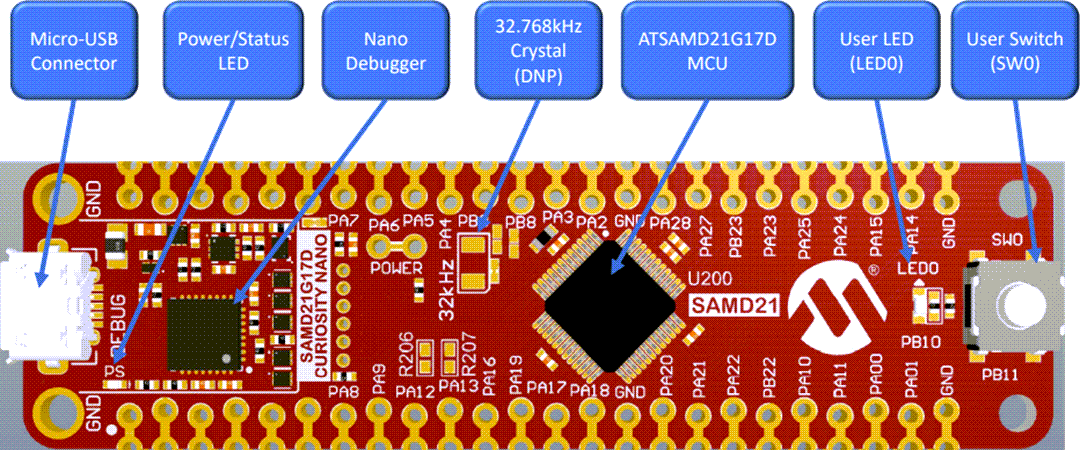 信息图 - Microchip Technology SAMD21 Curiosity Nano套件 (DM320119)