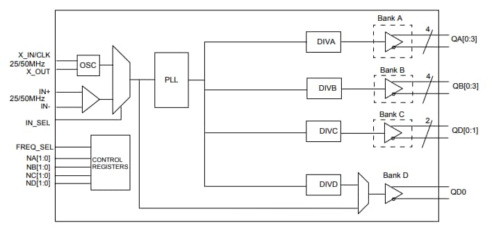 框图 - Diodes Incorporated PI6LC58S1101 HiFlex™时钟发生器