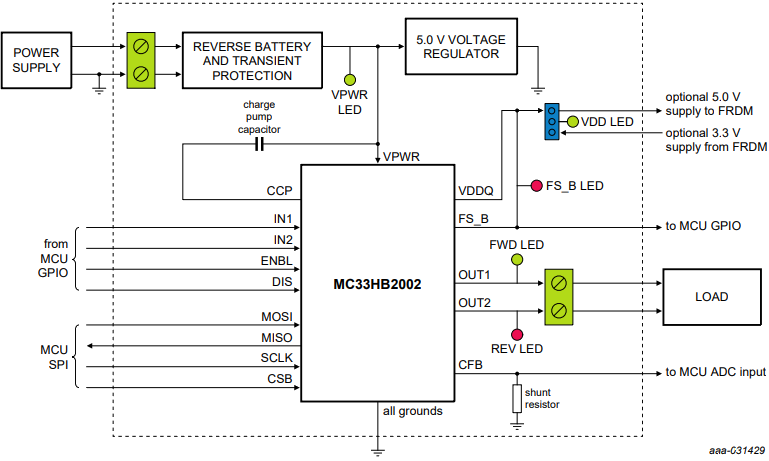 框图 - NXP Semiconductors FRDM-HB2002ESEVM评估套件