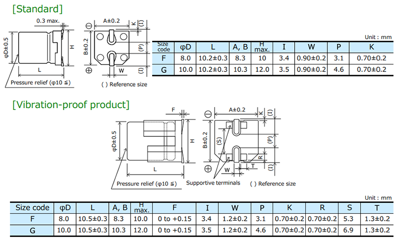 图表 - Panasonic Electronic Components EEH-ZF SMD混合铝电解电容器