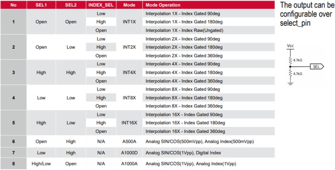 图表 - Broadcom AEDR-98x0反射式增量编码器